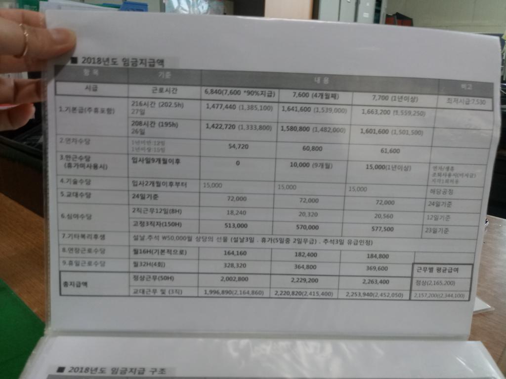 공장은 첨이라 대우 좀 봐주세요. | 보배드림 자유게시판
