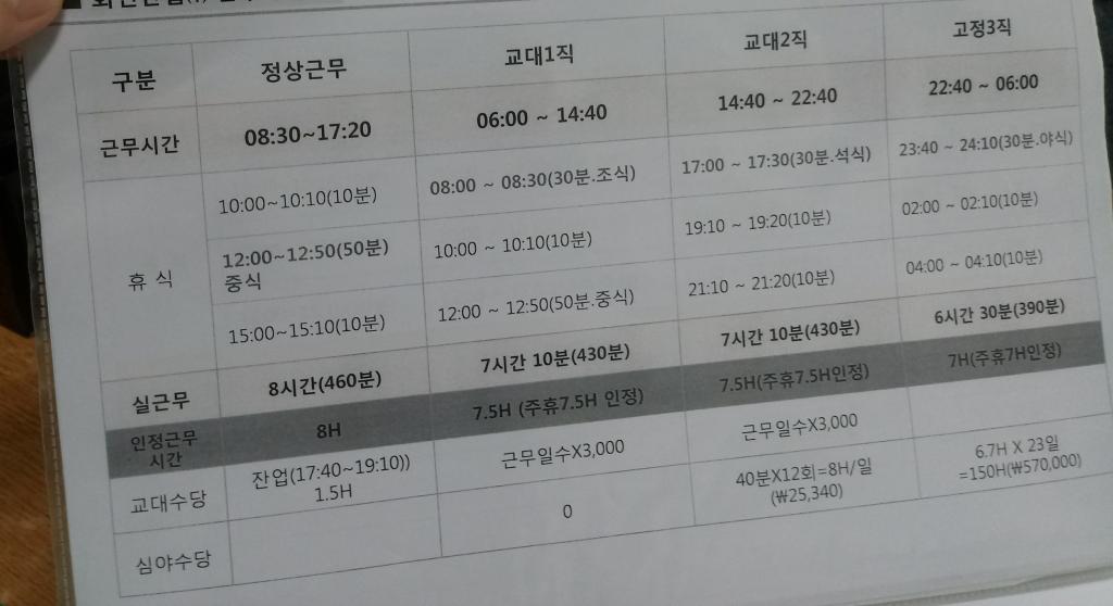 공장은 첨이라 대우 좀 봐주세요. | 보배드림 자유게시판