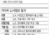 "신차효과 이어가자"…그룹 출범 10년맞
