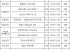 서울 재래시장 주변도로 13~21일 주차 허용
