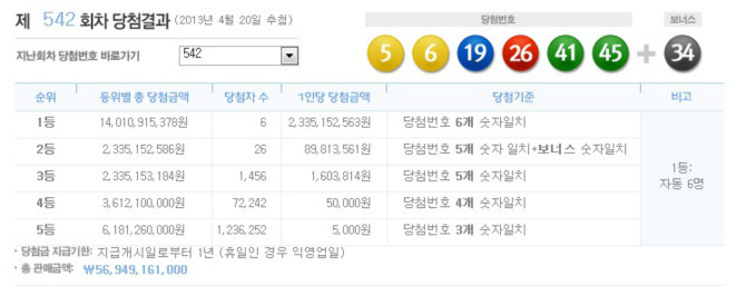 이번주 서민 탈출자 명단...