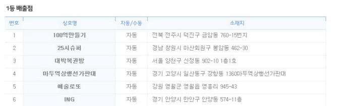 이번주 서민 탈출자 명단...