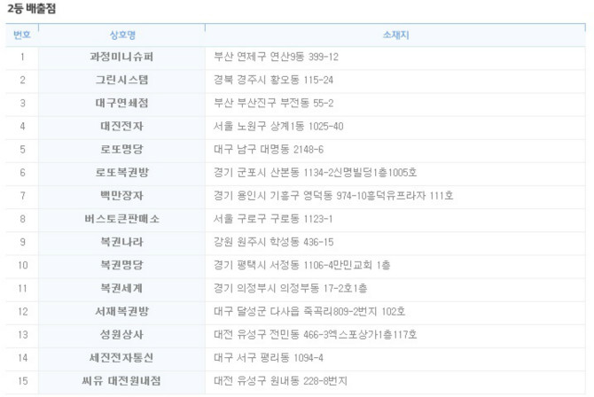 이번주 서민 탈출자 명단...