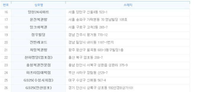 이번주 서민 탈출자 명단...