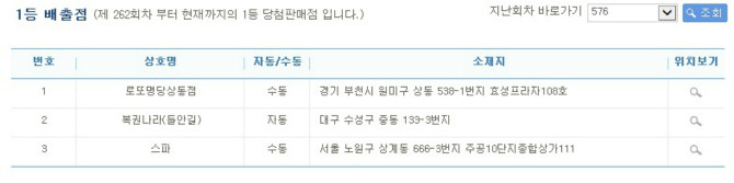 이번 주 서민 탈출자 명단 