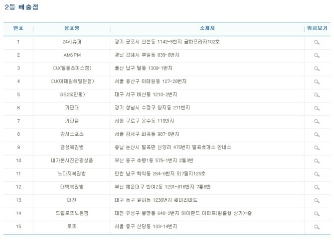 이번 주 서민 탈출자 명단 