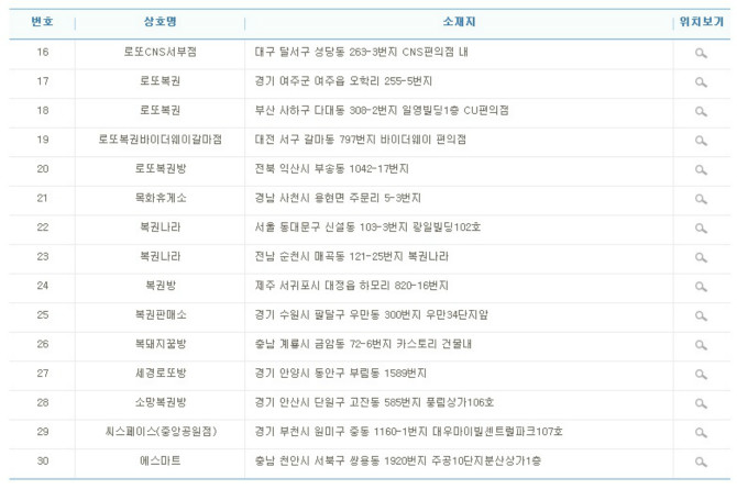 이번 주 서민 탈출자 명단 