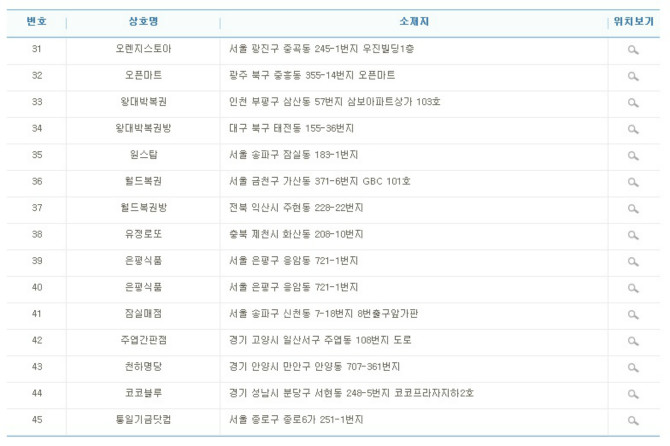 이번 주 서민 탈출자 명단 