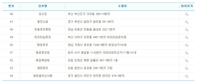이번 주 서민 탈출자 명단 