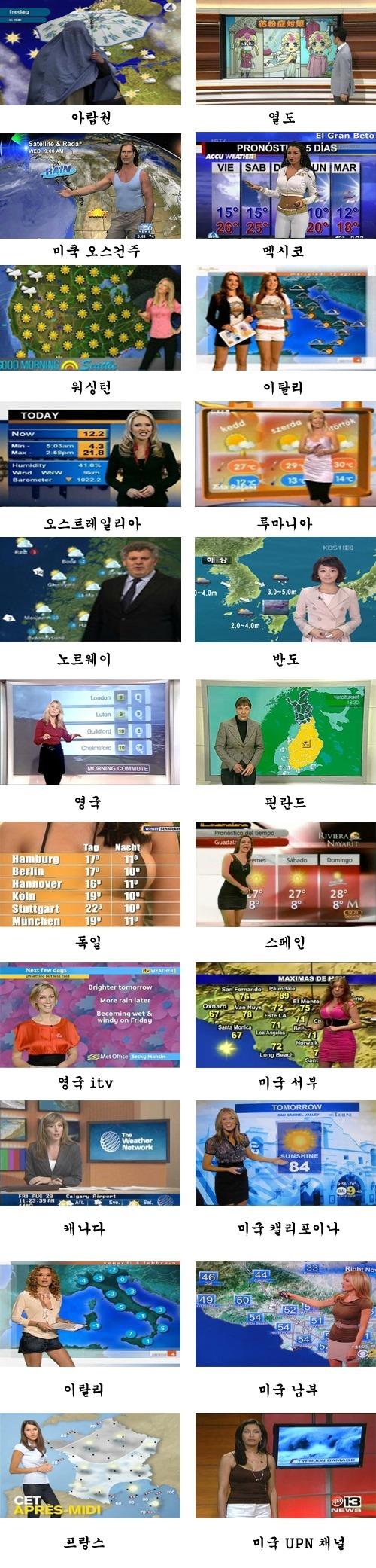세계 각국의 기상 캐스터