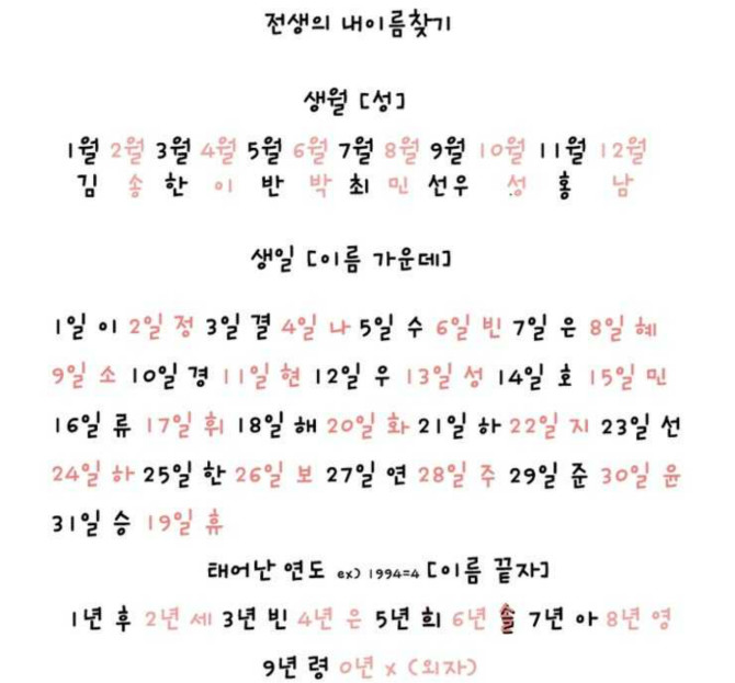 전생의 내이름찿기,,,전생의 당신이름은??