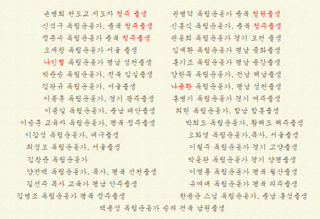 현재라는 선물을 주신 자랑스러운 독립투사 33인