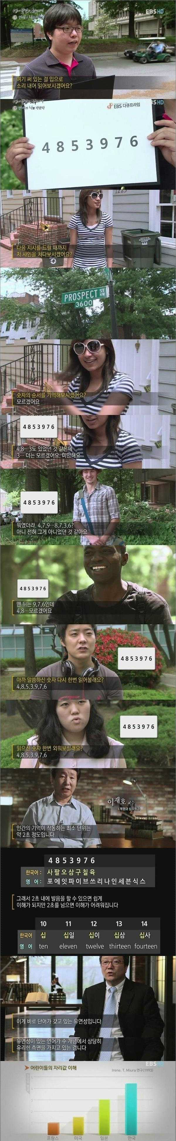 우리말의 유연성-
