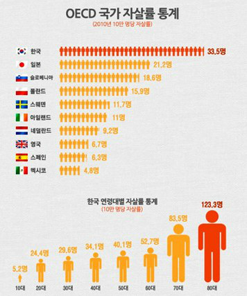 한국이 8년 연속 세계 1위 하는 것.