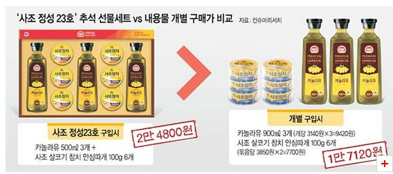눈 뜨고 코 베이기 ㅋ