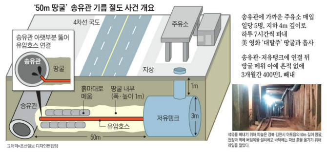대단한 도둑질-