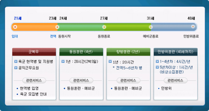 대한민국 남자의 2040