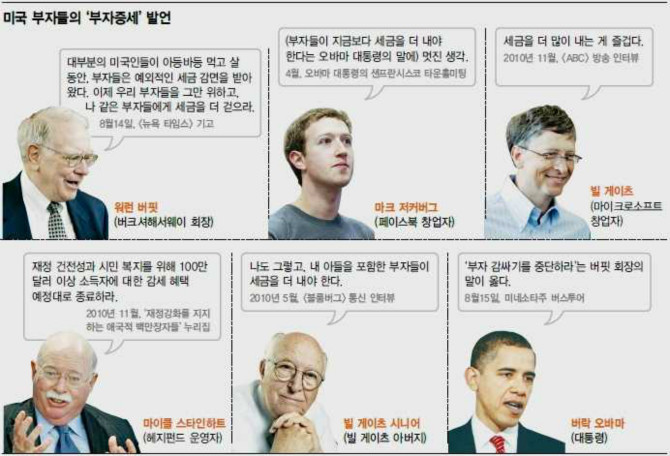 선진국 대기업 마인드