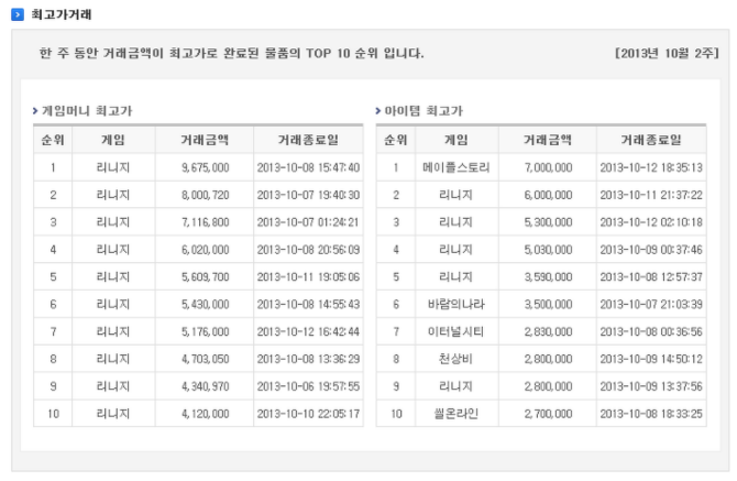 국내 최고가 세임 아이템