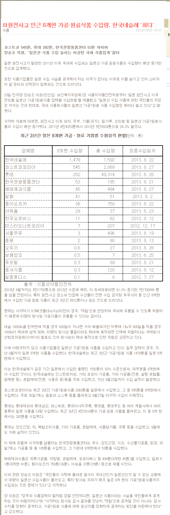일본 방사능지역 최대 국내수입 업체들