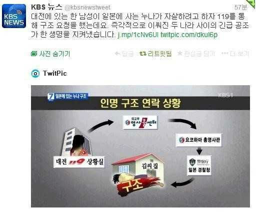 119의 생명구조