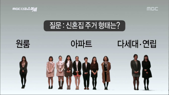 ㅊㅈ들의 신혼집에 대한 생각