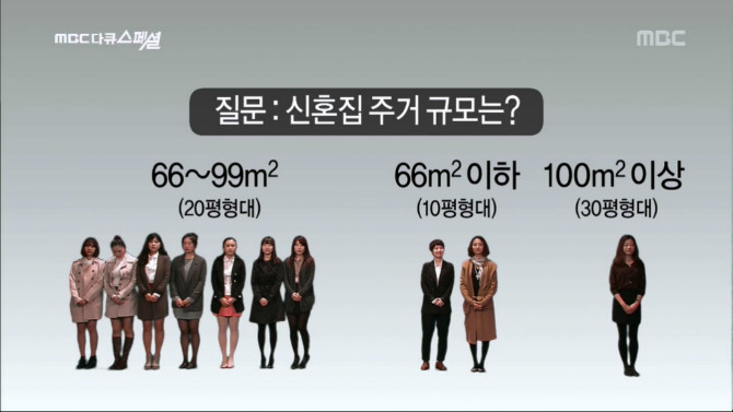 ㅊㅈ들의 신혼집에 대한 생각