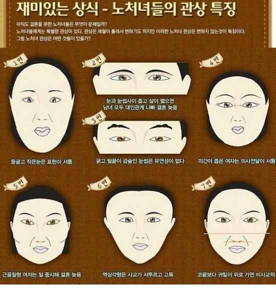 노처녀 관상