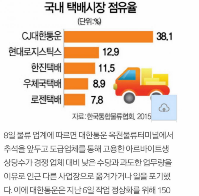 택배 상하차 인력난 | 보배드림 유머게시판