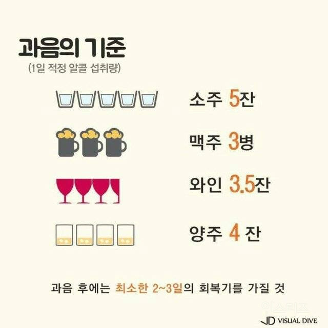 과음의 기준!! | 보배드림 유머게시판