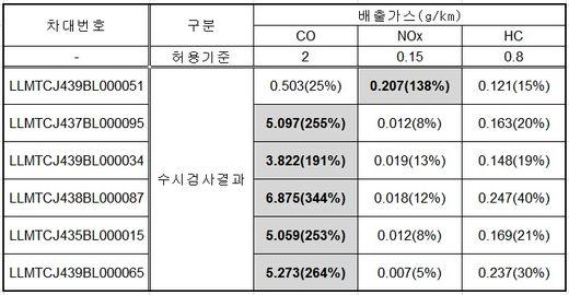 중국산 이륜차 오페라 판매중지