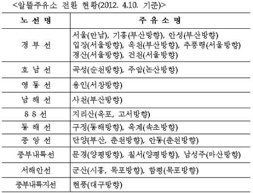 99주유소 이미지