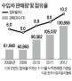 수입차 점유율 `10% 벽` 넘었다