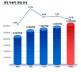 현대차 “세계 車시장 하반기 판매 2.6% 감소”