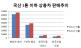 '수익성'에 발 묶인 '생계형' 1톤