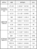 재규어랜드로버, 볼보, 토요타 등 리콜