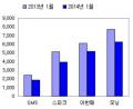 국산 간판車들 연초부터 왜이래?···'주력車..