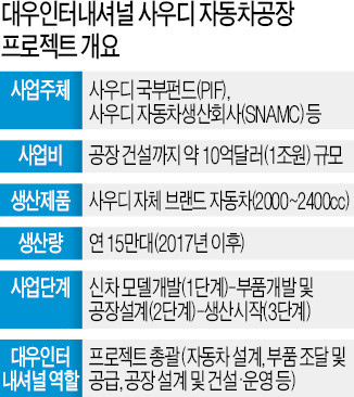 대우중기 이미지