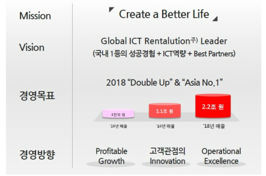 창조산업렌탈 이미지