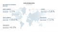 폭스바겐그룹, 5월 글로벌 판매 6.1%↑