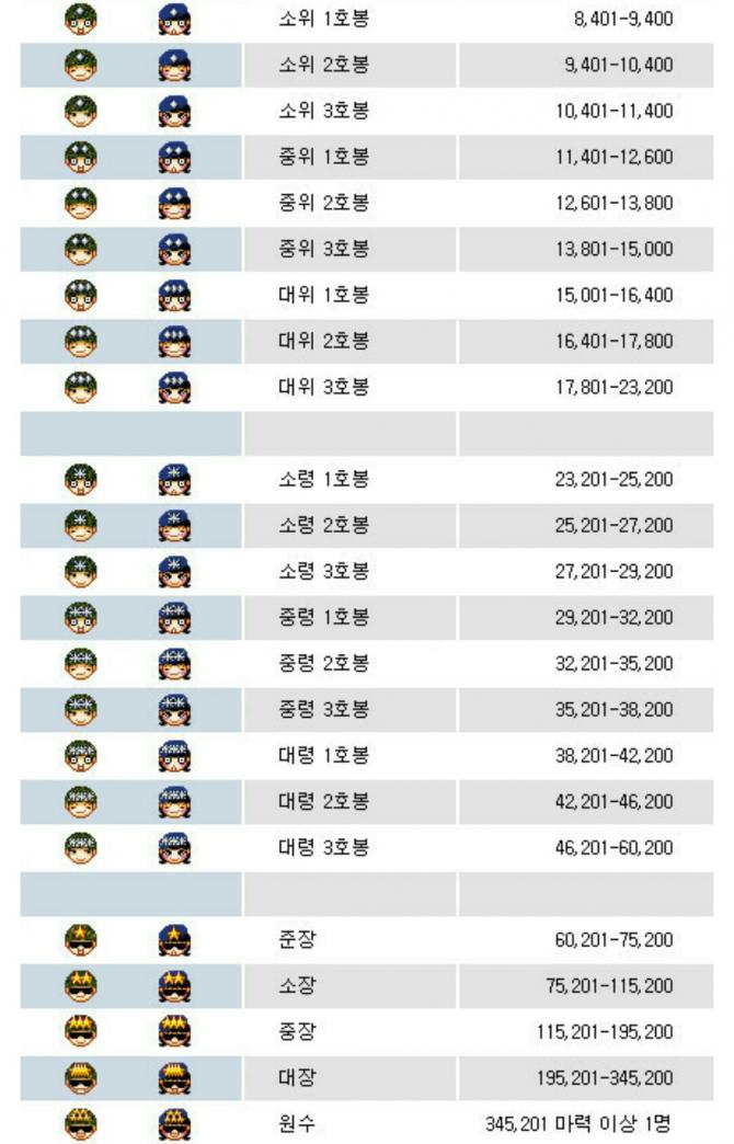 잊을만하면 다시 보게되는.... | 보배드림 유머게시판