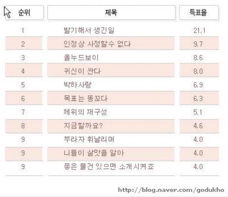 클릭하시면 원본 이미지를 보실 수 있습니다.