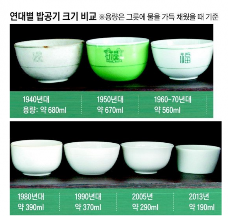 년도별 밥공기! | 보배드림 유머게시판
