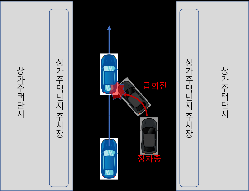 사고상황(직진중 차량과 정차후회전출발하는 차량 사고).png