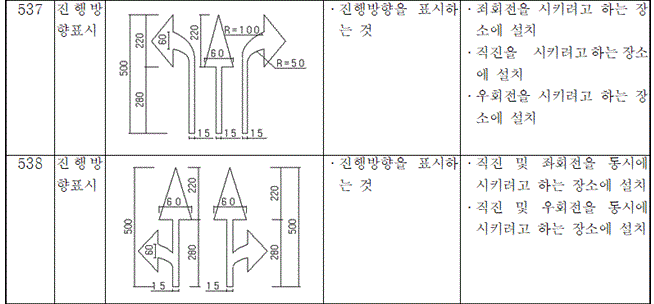 진행방향표시.PNG