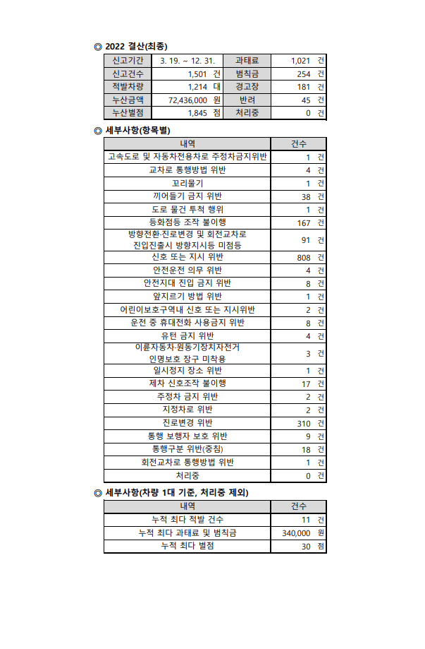 현황(22년 결산).png