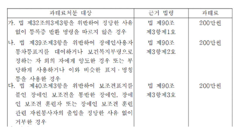 과태료부과90조3항(200만원).png