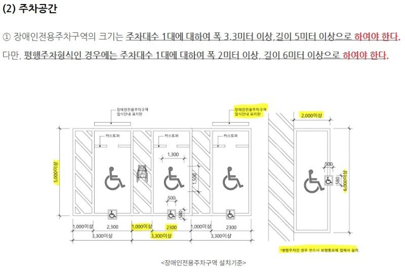 장애인전용주차구역 설치기준.jpg