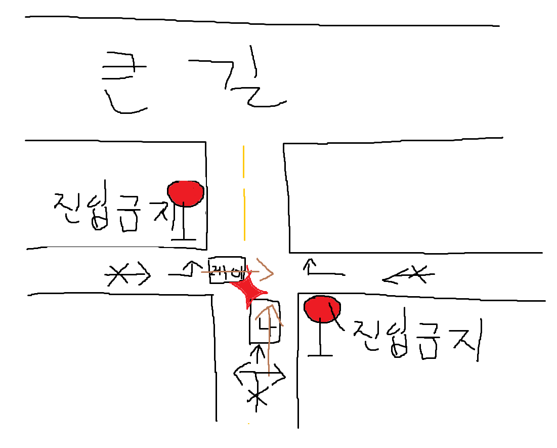 사고.png