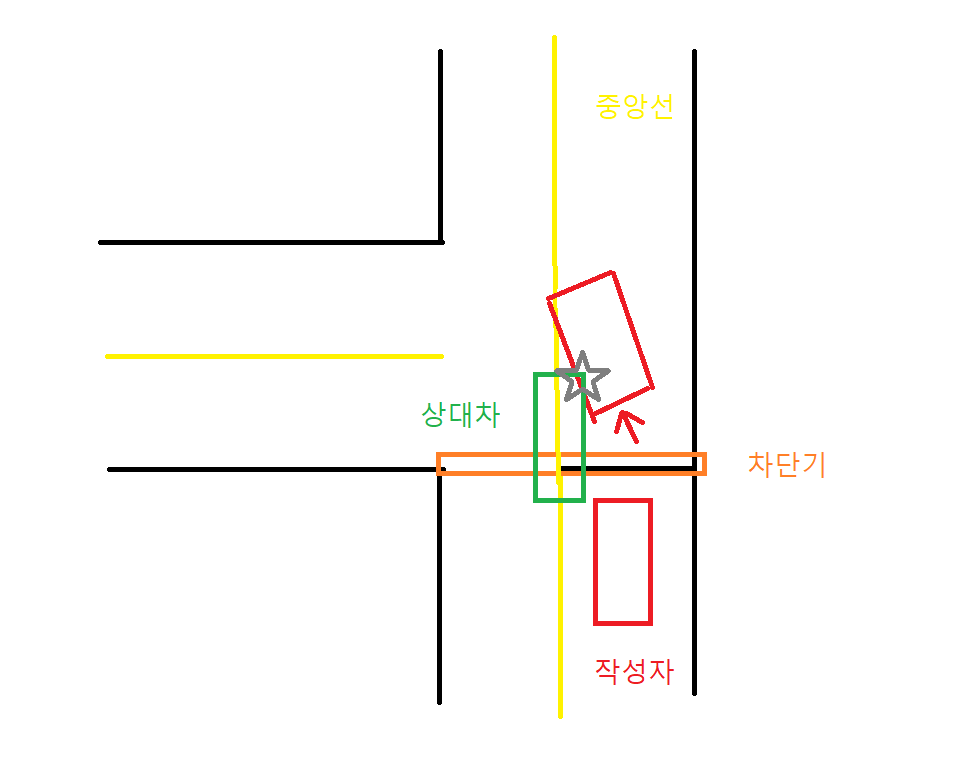 사고경위.png